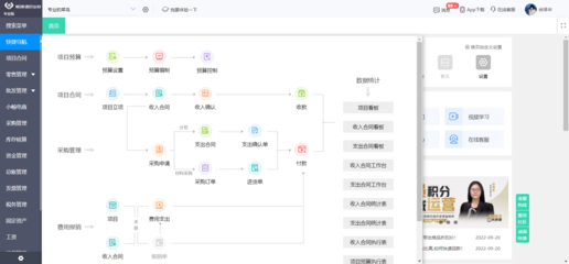 互助資金管理系統中的投資管理