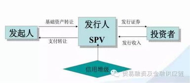 金融產(chǎn)品合規(guī)分析與案例解讀 投資管理領域值得收藏的干貨指南