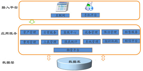 智慧社區投資管理 構建未來社區生態的關鍵路徑