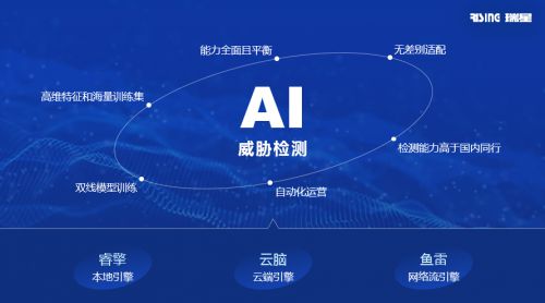 瑞星攜手三峽集團(tuán)，筑牢基礎(chǔ)設(shè)施與網(wǎng)絡(luò)資產(chǎn)安全防線