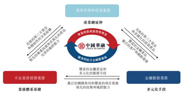 貪婪的禿鷲 下 金融資產(chǎn)管理公司生意經(jīng)，叩問(wèn)投資管理的本相