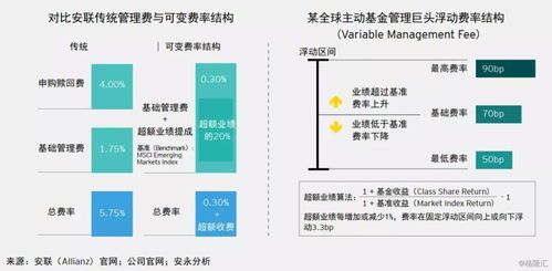 全球資產(chǎn)管理行業(yè)版圖重塑 規(guī)模突破95.3萬(wàn)億美元，被動(dòng)型產(chǎn)品成資金主航道